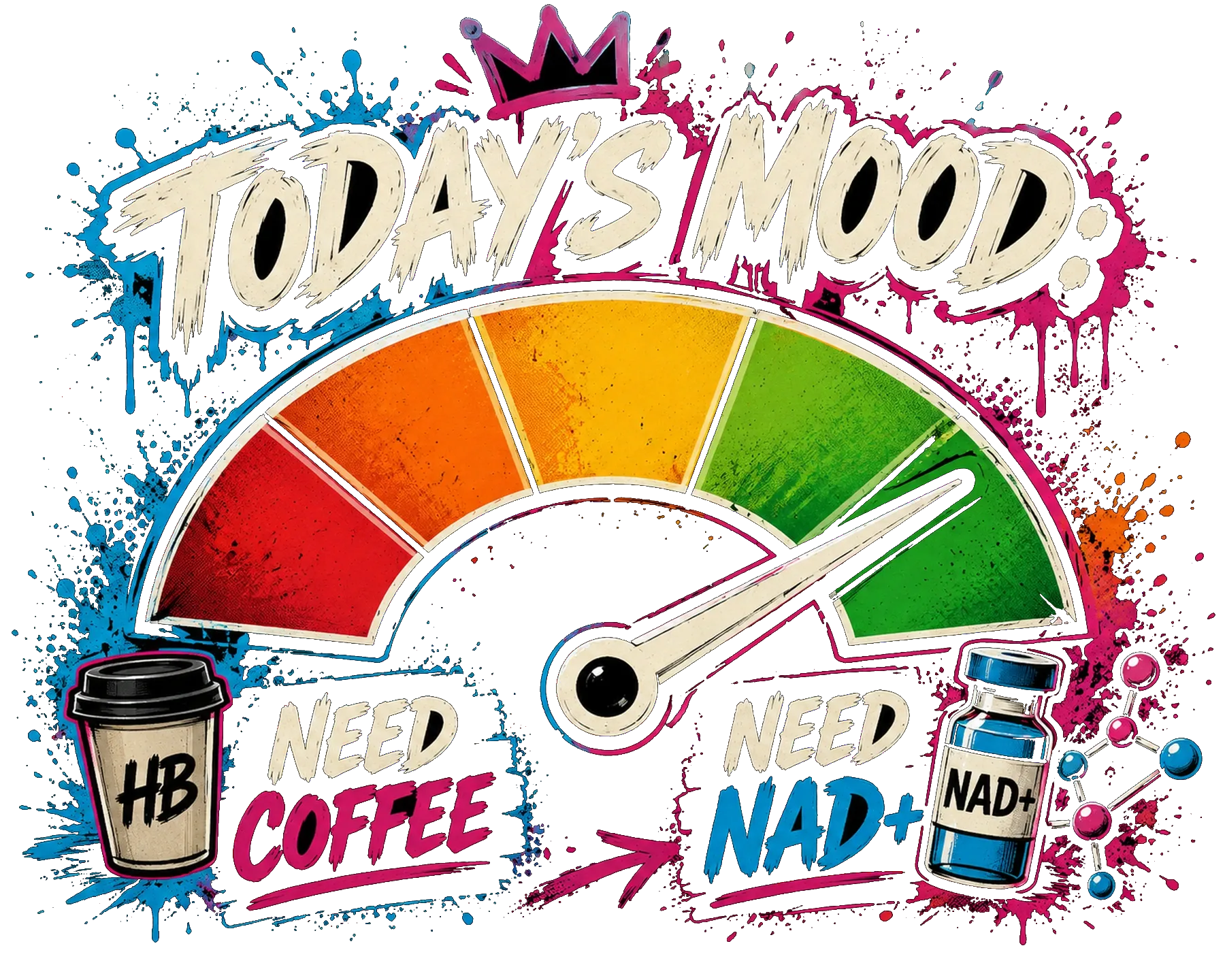 Today's Mood
