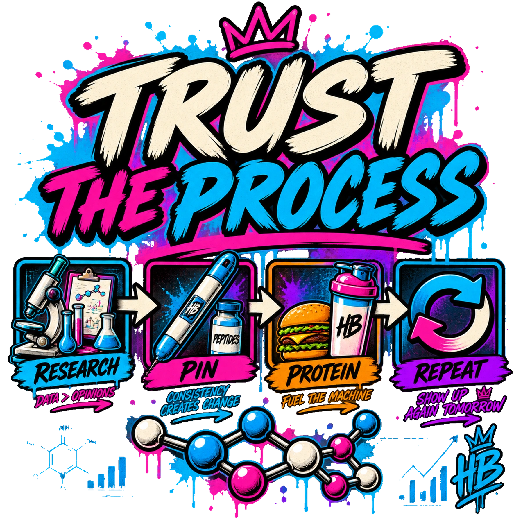 Trust the Process
